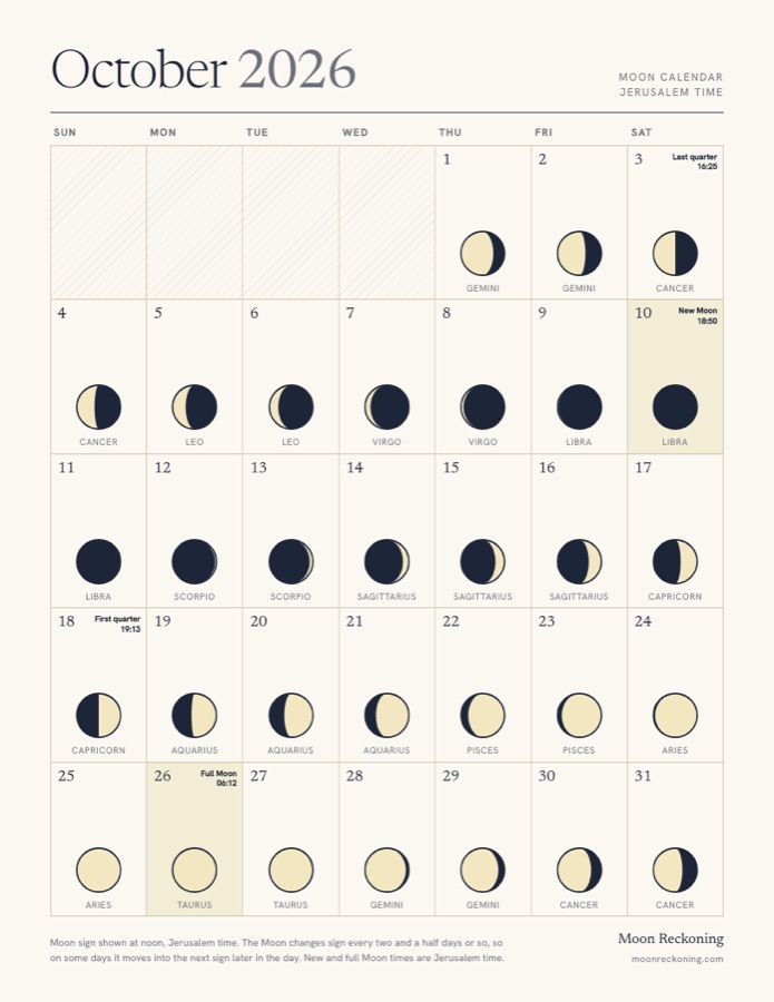 October 2026 moon calendar for Jerusalem