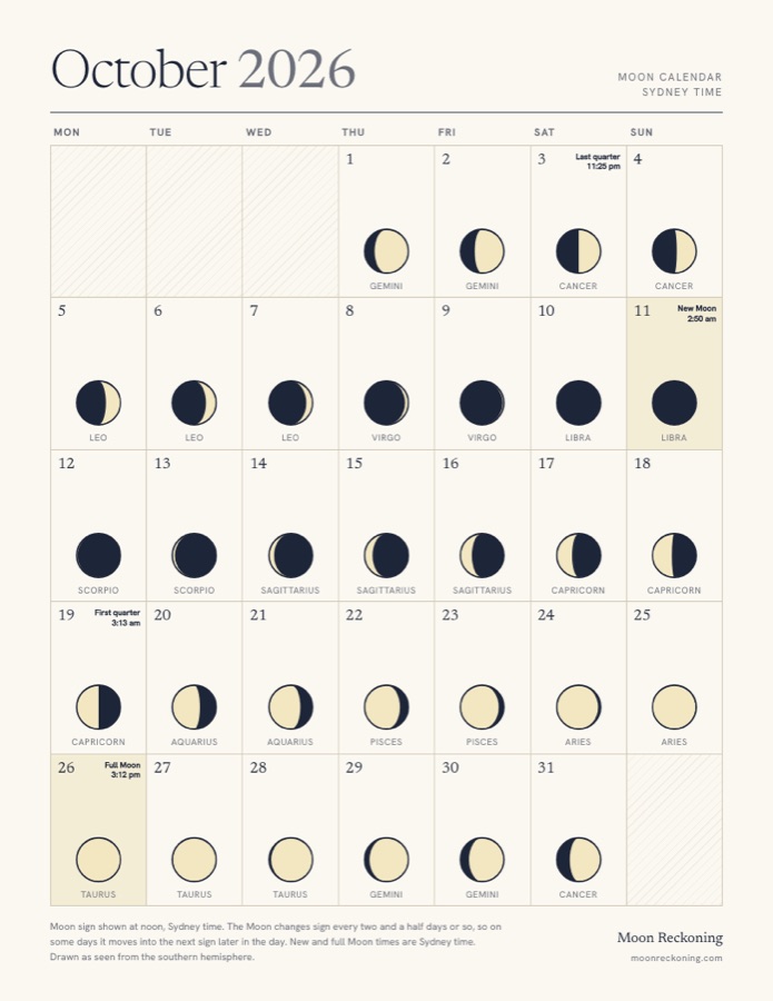 October 2026 moon calendar for Sydney, with the Moon drawn for the southern hemisphere