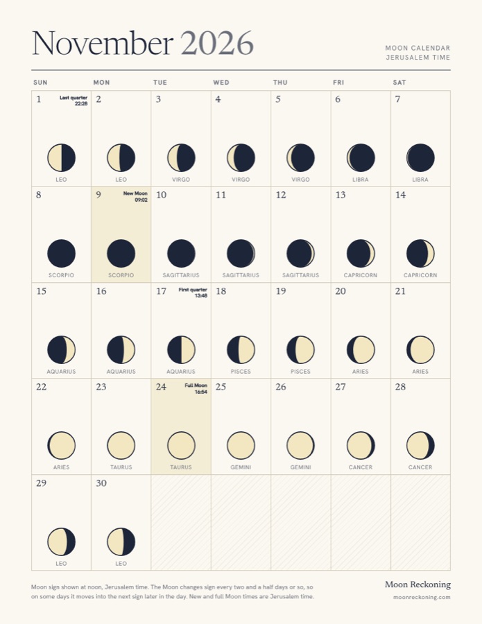 November 2026 moon calendar for Jerusalem