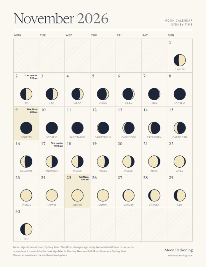 November 2026 moon calendar for Sydney, with the Moon drawn for the southern hemisphere