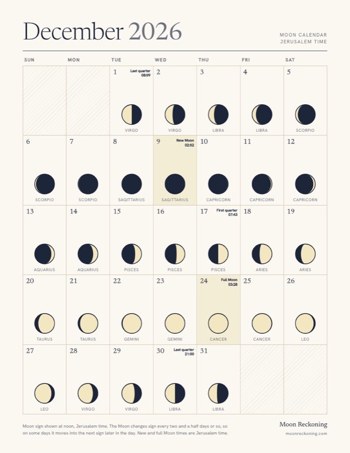 December 2026 moon calendar for Jerusalem