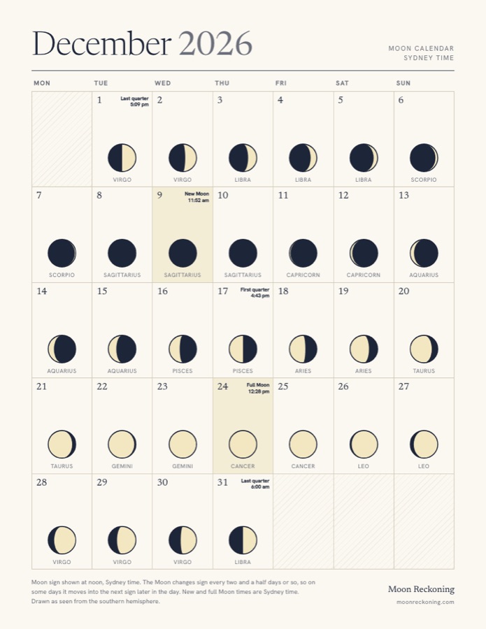 December 2026 moon calendar for Sydney, with the Moon drawn for the southern hemisphere